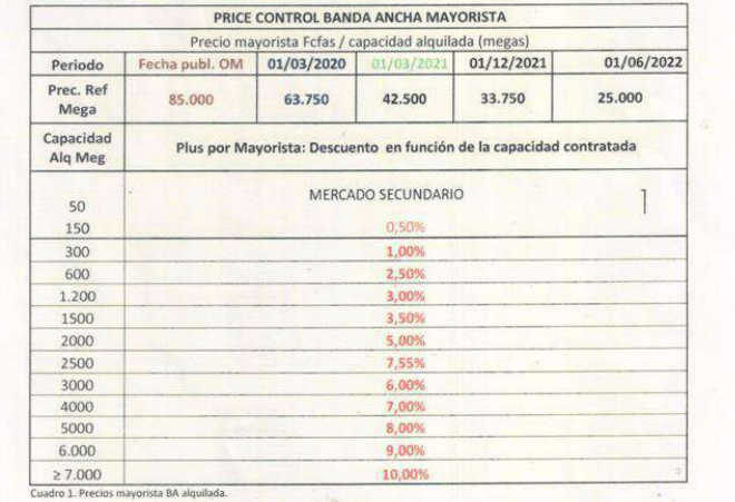 Precios-mayoristas-Banda-Ancha